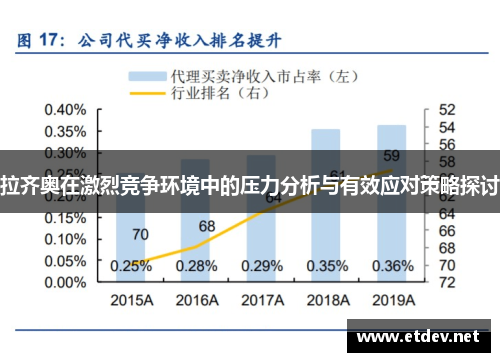 拉齐奥在激烈竞争环境中的压力分析与有效应对策略探讨